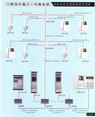 莱芜可视对讲系统与安防工程设计施工 以澳诺品牌为例，展望智能化安防趋势